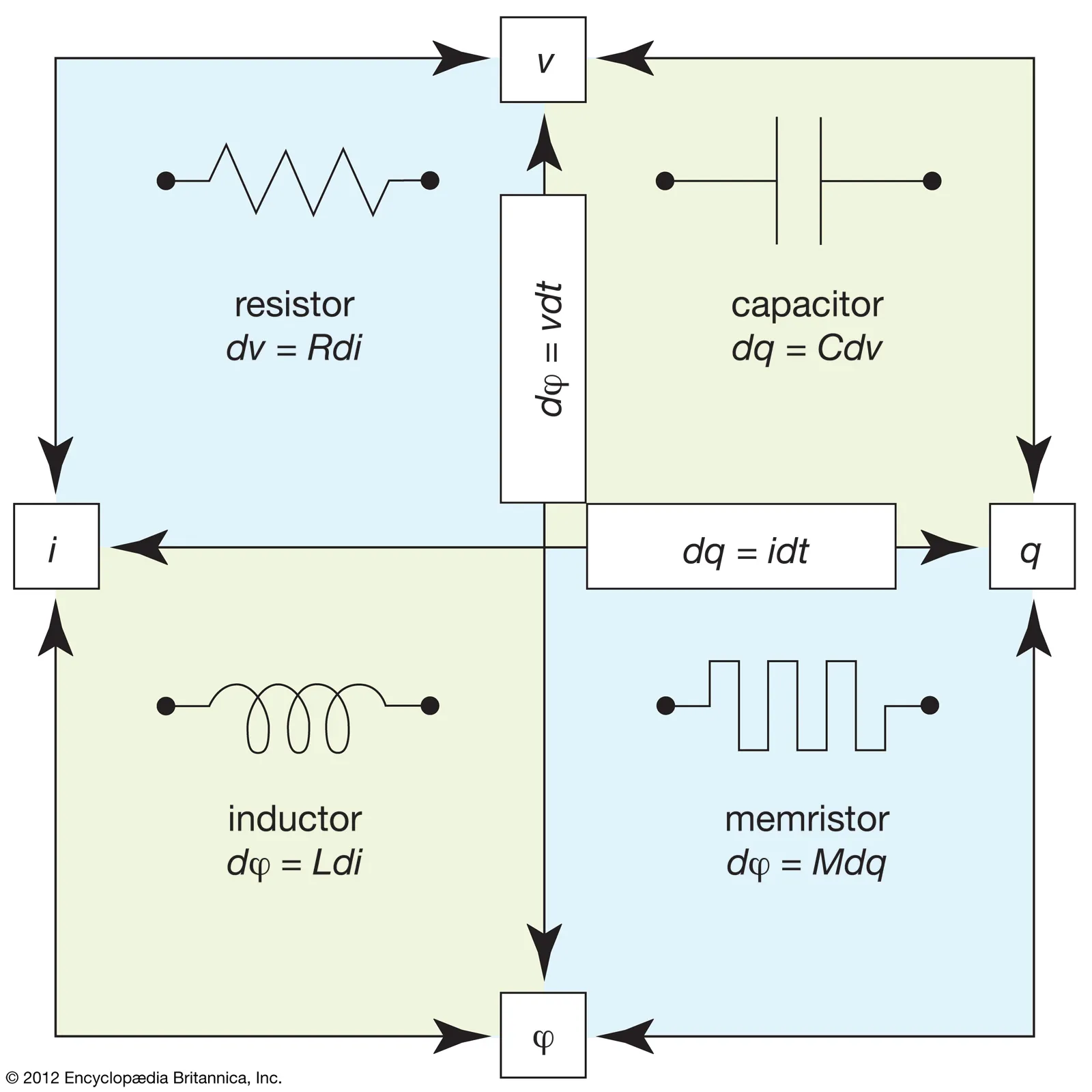 memristor