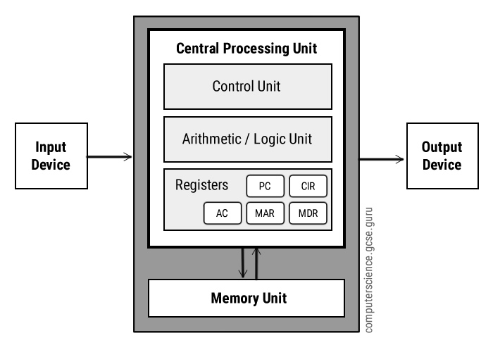 memristor